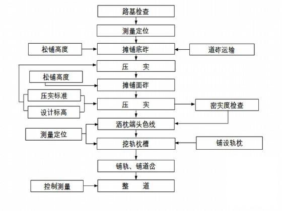 轨道工程施工方案（T梁架梁2013）(无缝线路) - 3