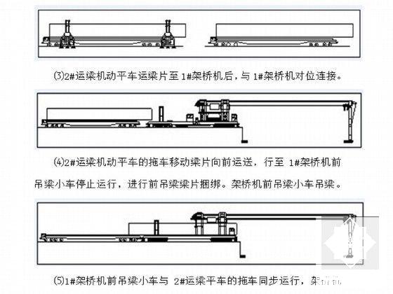 轨道工程施工方案（T梁架梁2013）(无缝线路) - 5