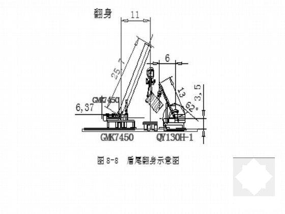 500t盾构吊装施工方案（下井吊装解体上吊)(安全距离) - 5