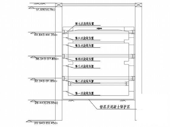 地铁盾构井施工方案（85页）(围护结构) - 4