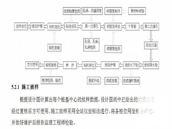 先张法预应力空心板中桥施工方案 - 2