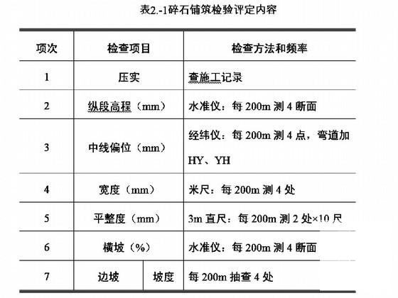 市政道路工程施工辅道专项施工方案(路面宽度) - 4