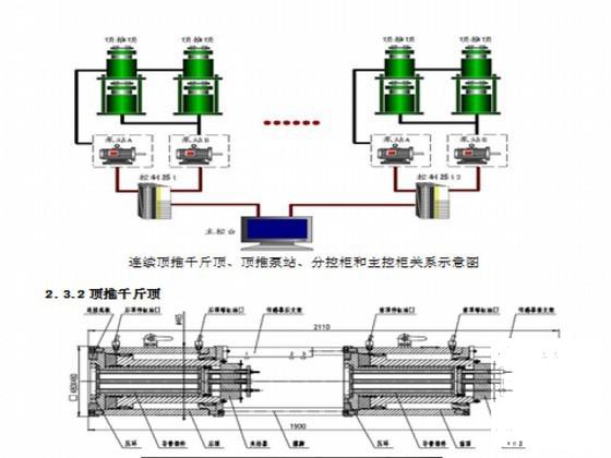 波形钢腹板混凝土箱梁高架桥施工方案（单向多点顶推） - 3