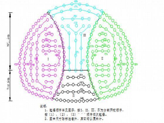 隧道洞身开挖施工方案（分离式、双向六车道) - 5