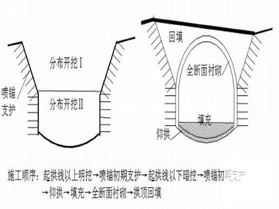 双线铁路工程隧道洞口施工方案（中铁）(控制测量) - 2