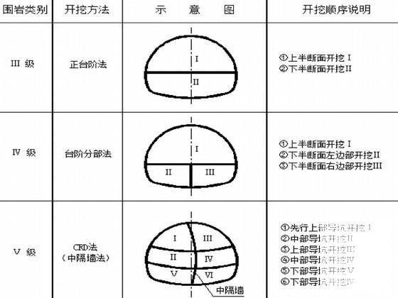 双线铁路工程隧道洞口施工方案（中铁）(控制测量) - 3