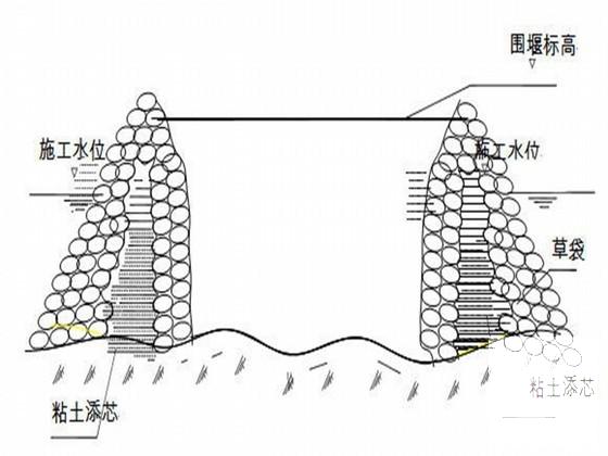 铁路特大桥施工方案（T型桥台高墩施工）(桩基) - 2