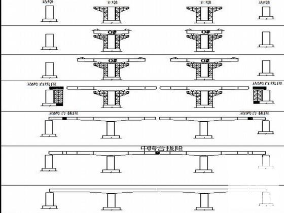 铁路特大桥施工方案（T型桥台高墩施工）(桩基) - 3