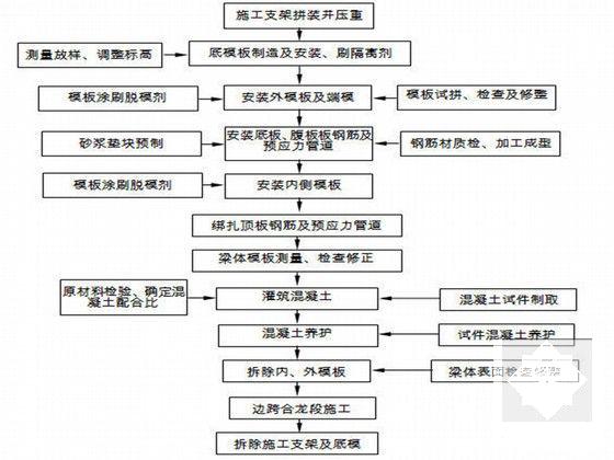 铁路特大桥施工方案（T型桥台高墩施工）(桩基) - 5