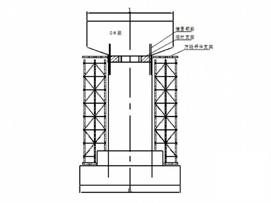 铁路桥梁施工方案（双线中桥特大桥） - 2