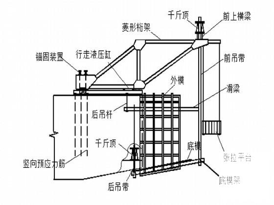 铁路桥梁施工方案（双线中桥特大桥） - 3