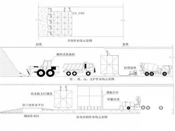 铁路工程双线隧道施工方案（无砟轨道） - 2