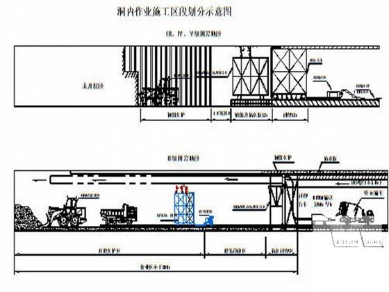铁路工程双线隧道施工方案（无砟轨道） - 3