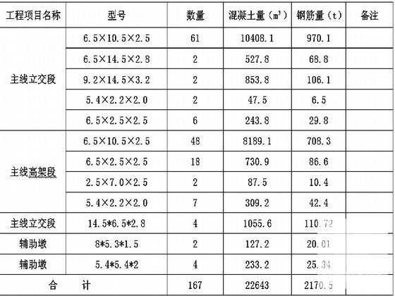 桥梁承台专项施工方案49页(工字钢) - 2