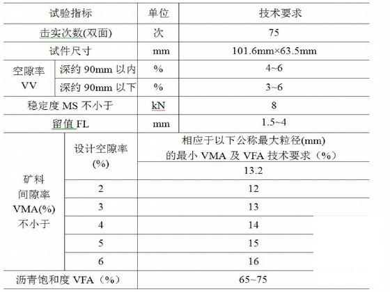 城市快速路彩色沥青路面试验段施工方案 - 4