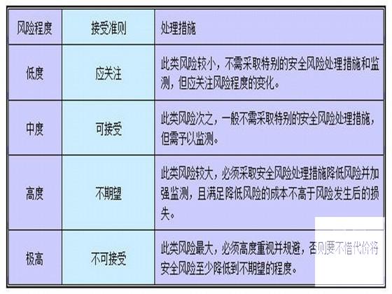 二级风险隧道防瓦斯专项施工方案 - 1