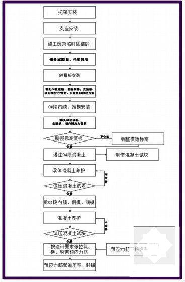 406440m预应力混凝土连续梁施工方案 - 5