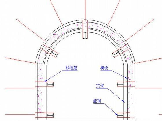 管道工程小断面隧道施工方案比选与优化 - 3