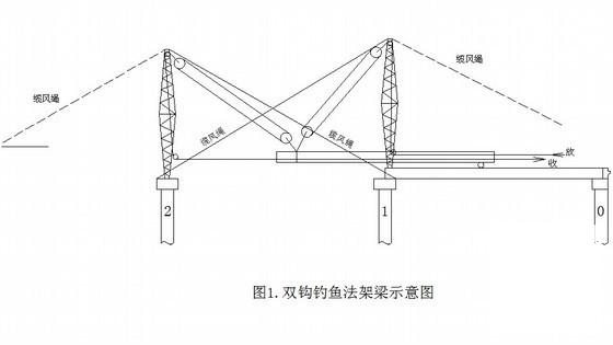 预应力混凝土空心板扒杆双钩吊鱼法吊装施工方案 - 1