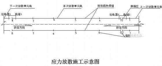 铁路工程有砟轨道施工方案(组装) - 1