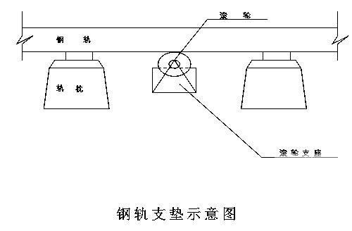 铁路工程有砟轨道施工方案(组装) - 2