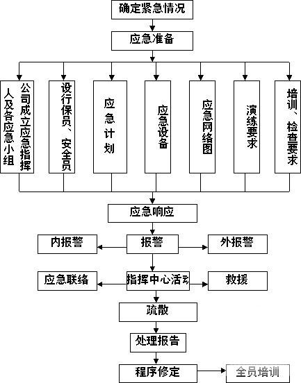 8万平商业大厦弱电智能化施工方案92页（鲁班奖）(停车场管理系统) - 2