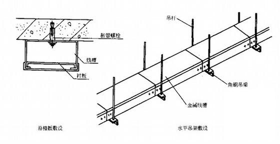 大型宾馆电气安装工程施工方案 - 1