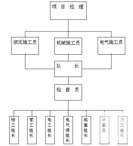 大型化工厂电石炉机电安装电气施工方案(符合规范要求) - 2