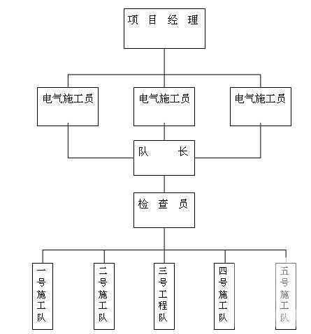 大型化工厂电石炉机电安装电气施工方案(符合规范要求) - 3