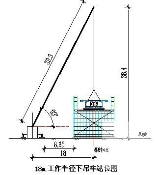 立交工程钢箱梁安装施工方案（中铁） - 2