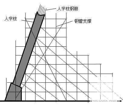 电厂冷却塔人字柱工程施工方案（附计算书） - 1