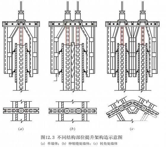 筒体结构料仓液压滑升模板施工方案(混凝土工程) - 1