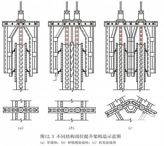 筒体结构料仓液压滑升模板施工方案(混凝土工程) - 1