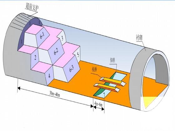 高速公路双线隧道工程施工方案73页(最小坡长) - 1