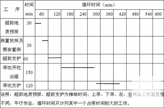 高速公路双线隧道工程施工方案73页(最小坡长) - 2