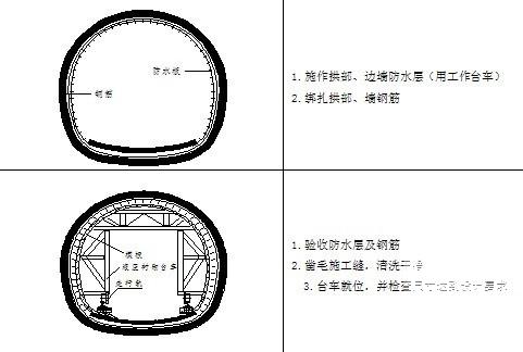 高速公路双线隧道工程施工方案73页(最小坡长) - 4