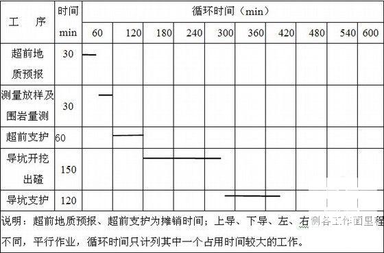 高速公路双线隧道工程施工方案73页(最小坡长) - 5