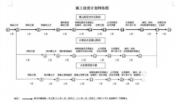 区街道污水管道工程施工方案 - 2