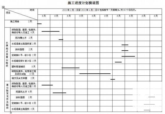 区街道污水管道工程施工方案 - 3