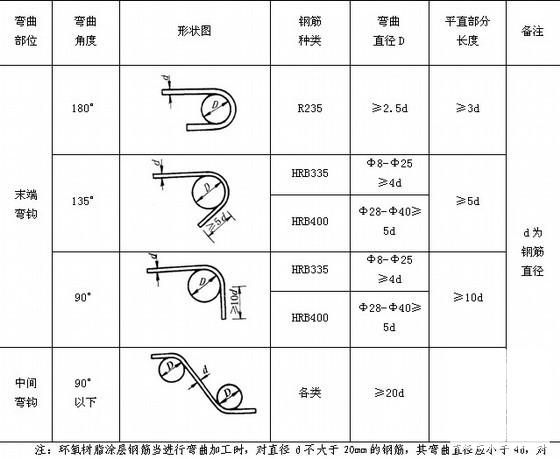 30米及35米T梁预制施工方案 - 3