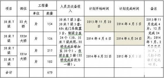 30米及35米T梁预制施工方案 - 4