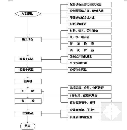 高速公路分离式长隧道初期支护施工方案68页（钢筋网锚杆钢架） - 5