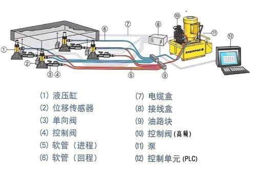 公跨铁立交桥梁顶升1米施工方案（牛腿法顶升托架）(混凝土路面) - 2