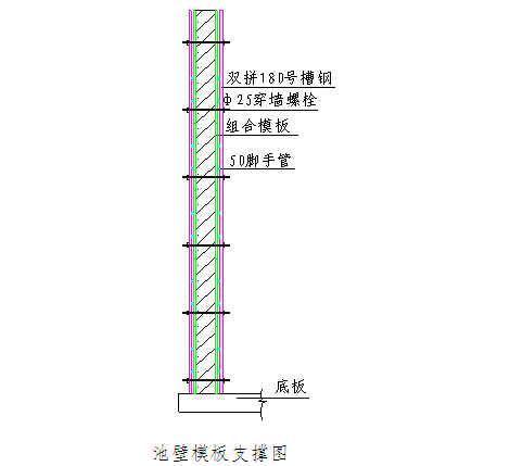 雨水泵站施工组织设计(钢筋混凝土结构) - 1