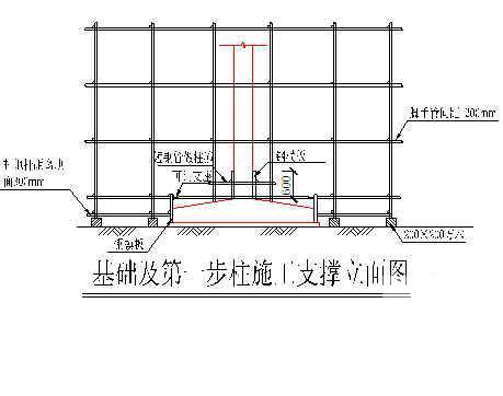 雨水泵站施工组织设计(钢筋混凝土结构) - 3