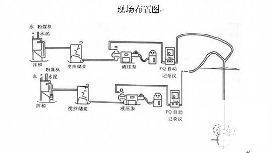 高速公路扩建工程双液注浆专项施工方案 - 1