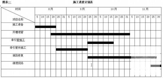 市政工程深沟槽开挖专项施工方案(土层) - 1