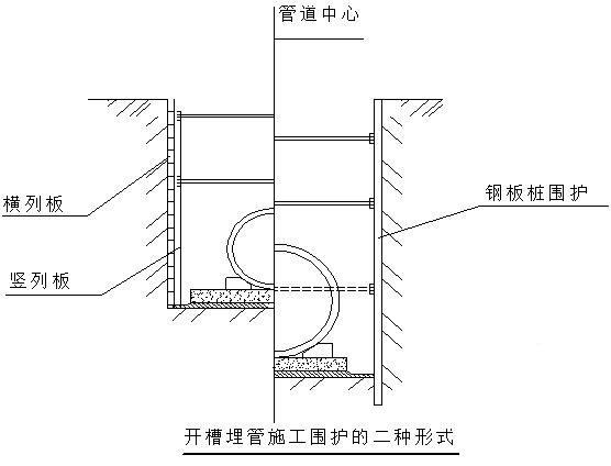 市政工程深沟槽开挖专项施工方案(土层) - 2