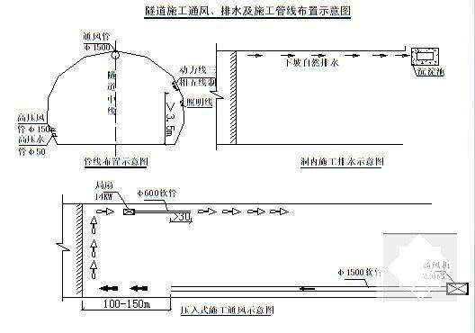 双洞单向隧道工程施工方案(超前支护) - 5