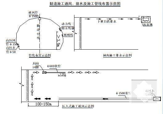 双洞单向隧道工程施工方案(超前支护) - 5